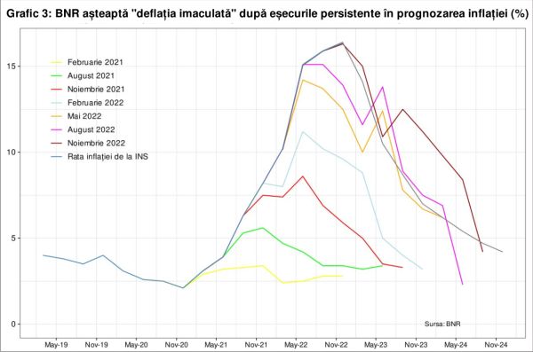 A mai rămas ceva de vândut, la ordinele FMI, pentru a trece peste criza viitoare?